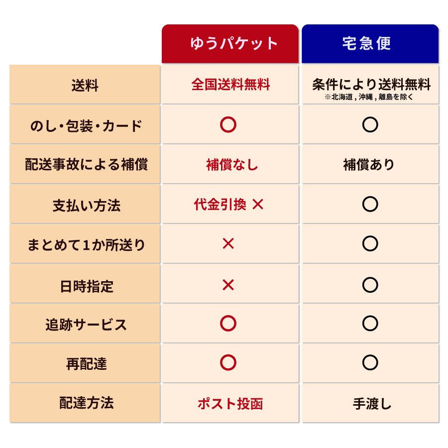 ゆうパケット便案内1