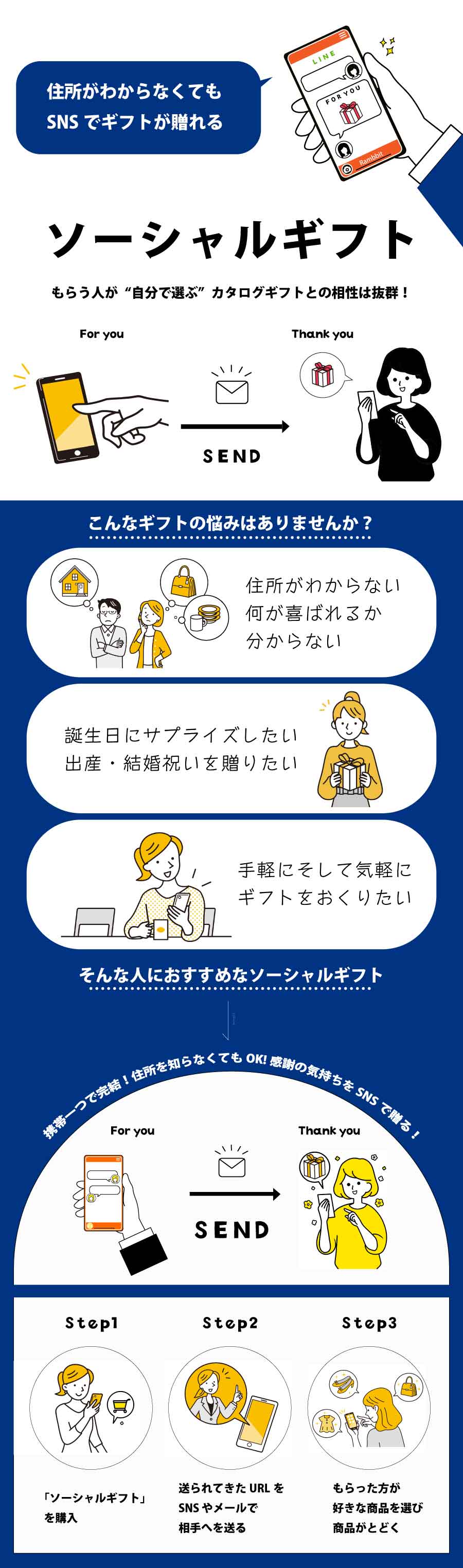 ソーシャルギフトの説明