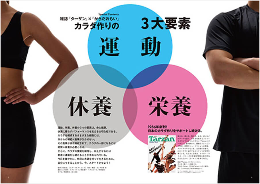 雑誌「ターザン」編集部とのコラム